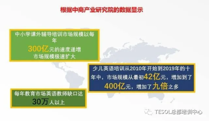 考取TESOL证书后的就业前景 聚焦中小学课外辅导领域